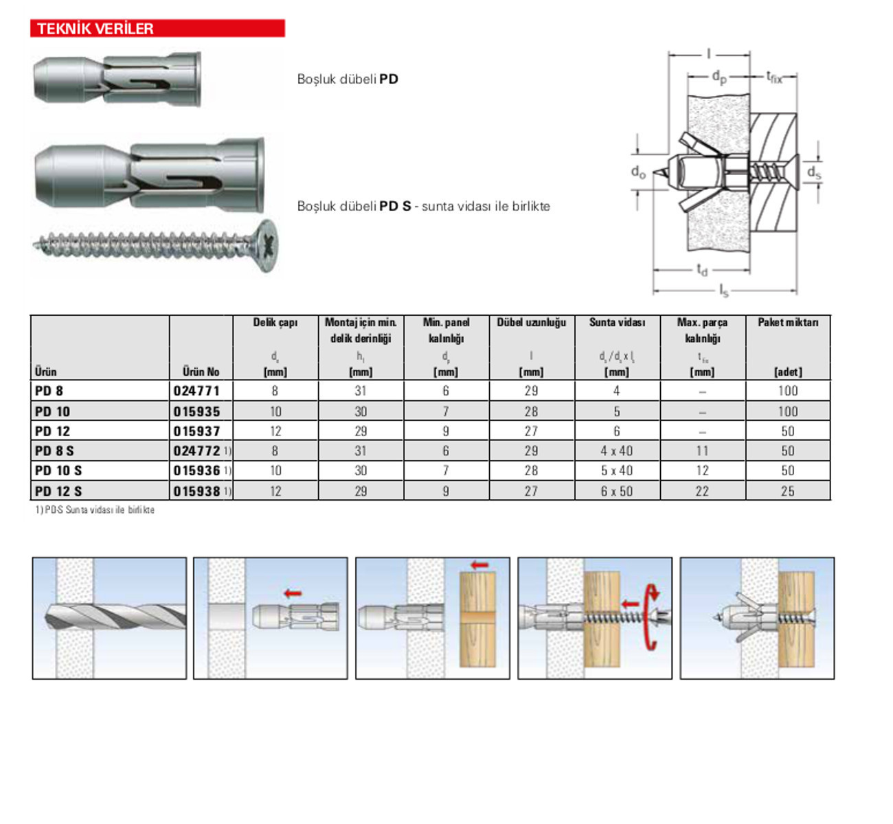 размер дюбеля для крепления навесного шкафа